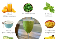 Smoothies healthyseasonalrecipes cucumber