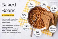 Baked beans nutrition facts