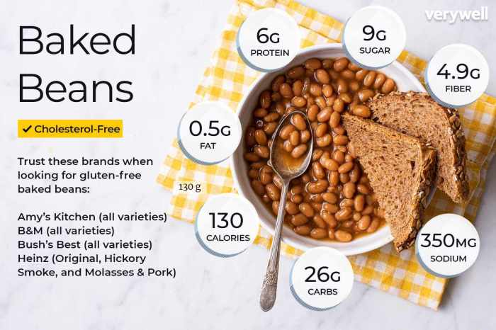 Baked beans nutrition facts