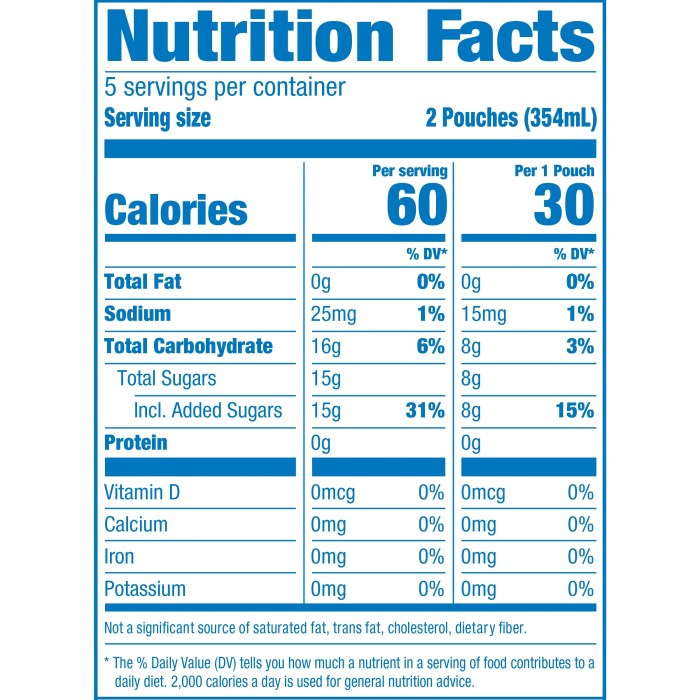 Capri sun nutrition facts