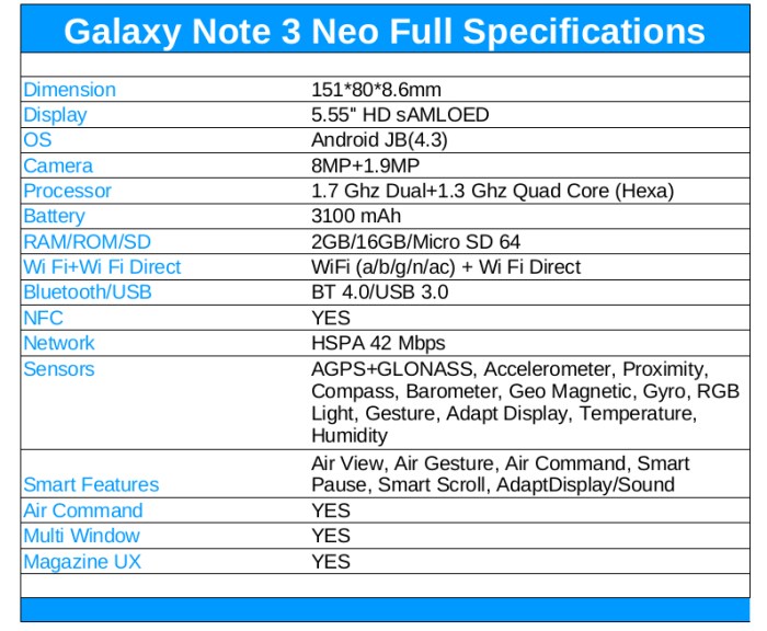 Samsung galaxy note full specification specifications phone price reviews