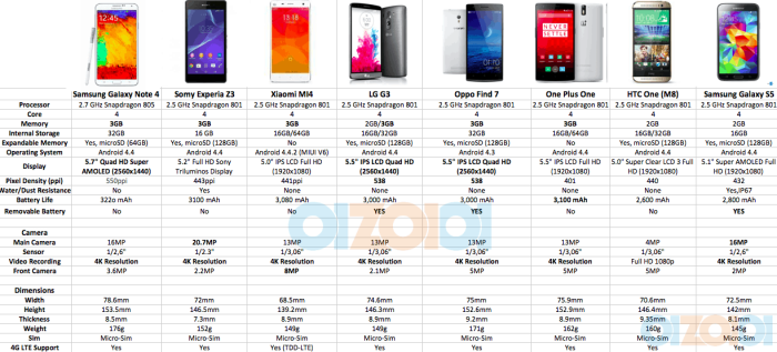 Samsung galaxy note 4 korean specification and features